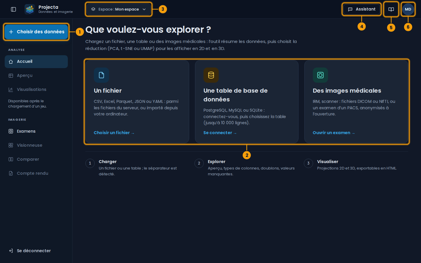 L’accueil du tableau de bord, avec ses parties numérotées