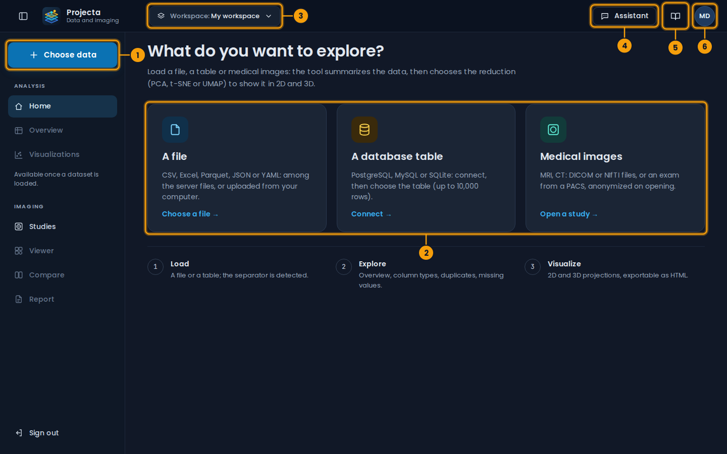 The home page of the dashboard, its parts numbered